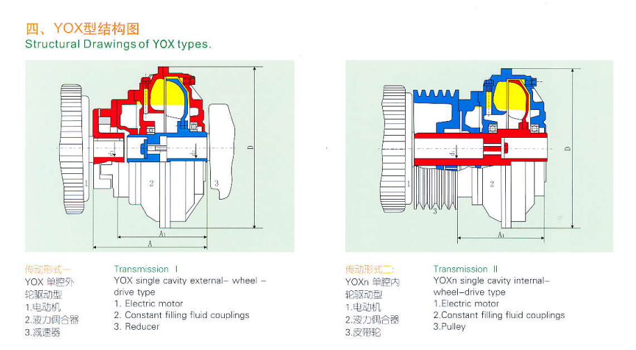 YOX560限矩型液力偶合器外觀與參數示意圖